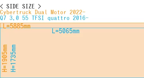 #Cybertruck Dual Motor 2022- + Q7 3.0 55 TFSI quattro 2016-